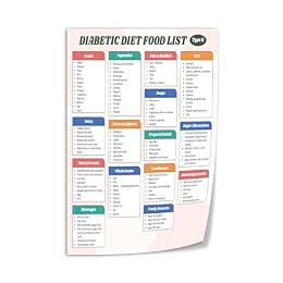 Type 2 Diabetic Diet Food List Poster Diabetic Food Chart-gigapixel-scale-2x Canvas Print Wall Art Decoration Poster Living Room Office Bedroom Aesthetic Poster 08x12inch(20x30cm) Unframe-style