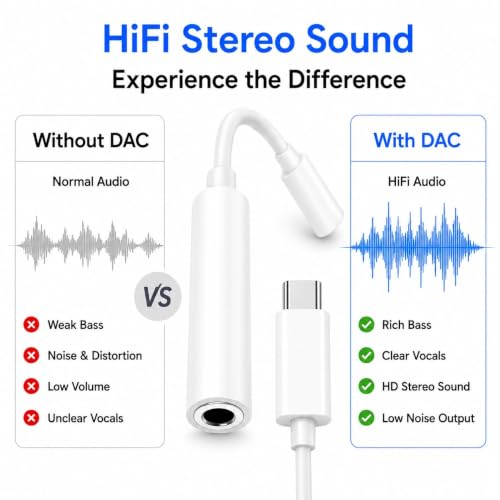 Image of Elebase Type C to 3.5 mm Audio Jack Connector with DAC Headphone Converter Adapter Compatible with iPhone 15 Pro Max /15 Pro /15 Plus, Galaxy S23 /S22 /S21 /S208 & Other Type C Phones