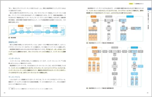 【定価50%OFF】みやたひろし本6冊セット+α インフラ/ネットワークエンジニアのためのネットワーク技術&設計