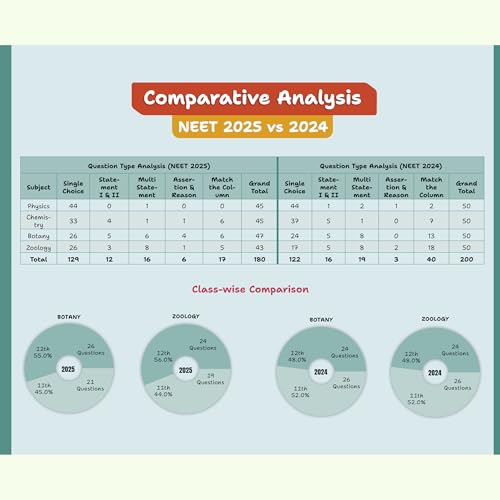Image of PW NEET Biology Immunity Booster Class 12 By Dr. Akanksha Agarwal (Gurumaa) For 2026 Exam | Handwritten Notes | NCERT Based Concepts, PYQs, Tips, Tricks, Flowcharts, Mind Maps & Quick Revision