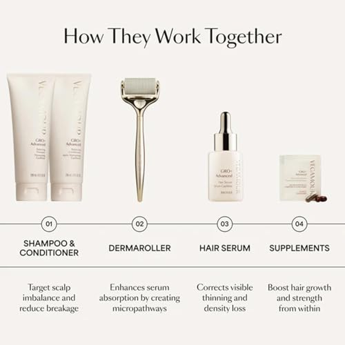 VEGAMOUR GRO+ Advanced Hair Serum for Density & Scalp Health 1oz — view 6