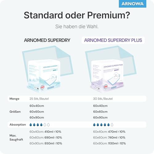 30x ARNOMED® Krankenunterlagen 60x90cm saugstarke Inkontinenzunterlagen