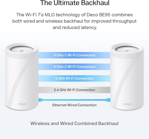 undefined TP-Link Deco BE95 BE33000 Quad-Band WiFi 7 Mesh System - for Whole Home Coverage up to 7800 Sq.Ft w/AI-Driven Smart Antennas, 10G Multi-Gig Ethernet Ports, Replaces Router and Extender (2-Pack) の商品画像 5
