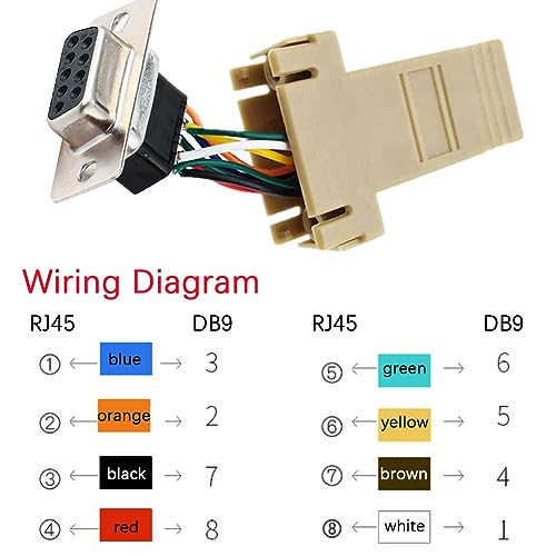 Anmbest 10Pcs Db9 Female Ethernet Adapter, 9 Pin Serial Port Female To Rj45 Ethernet Lan Extend Modular Converter thumb #3