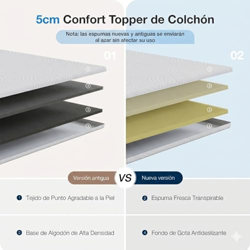 Sobrecolchón 150x190 Avenco de 5 cm de grosor para renovar el descanso de tu cama matrimonial 4