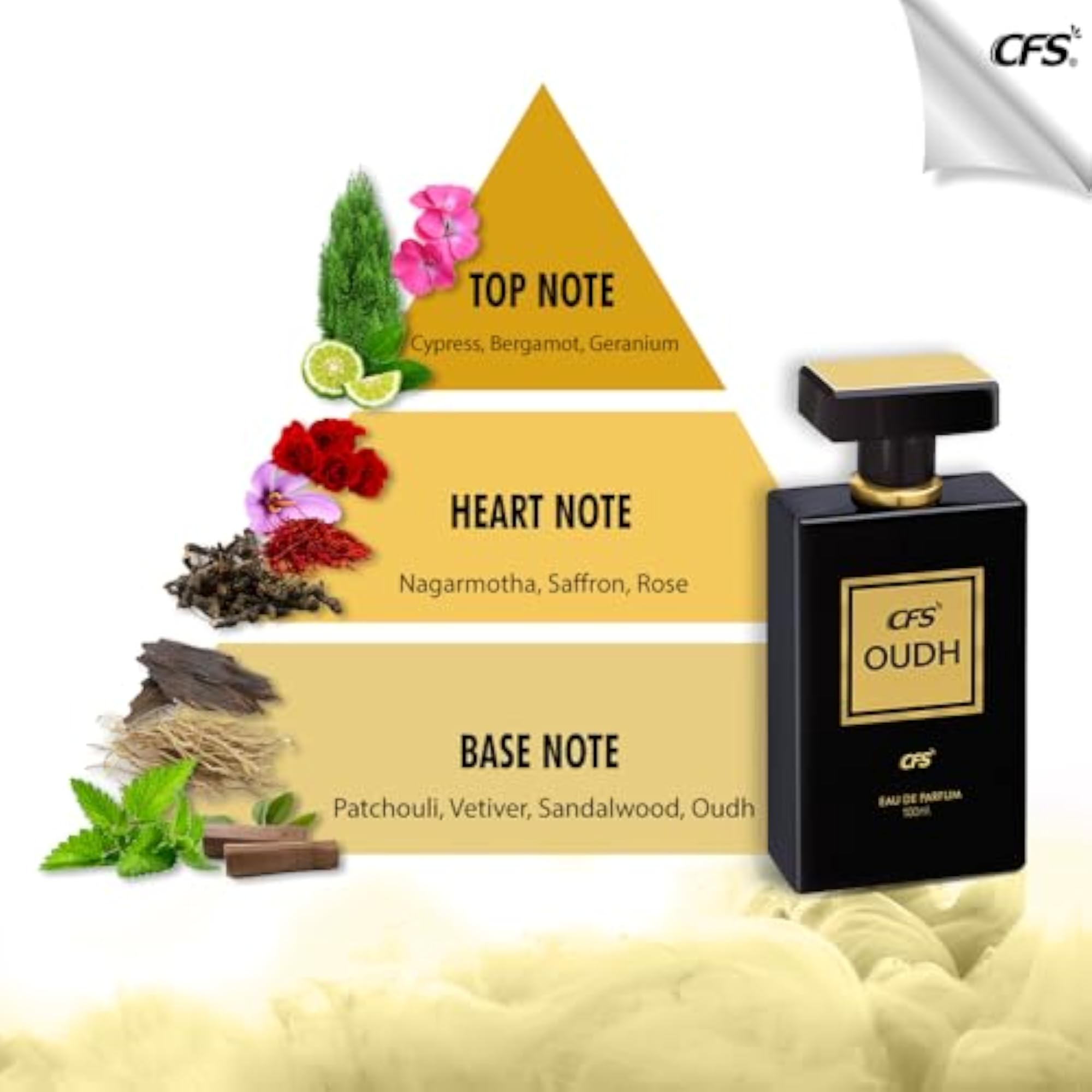 Oudh Black EDP Long Lasting Perfume & Deodorant Body Spray