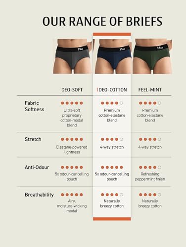 Image of PRETTIFY Super Cotton Modal Fabric Briefs for Men | Regular Fit, Ultra-Soft & Durable Exposed Waistband for All-Day Comfort-Pack of 1.
