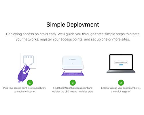 Sophos Apx 740 Wireless High-Density Hihgh-Capacity 4X4:4 Access Point - Endpoint Protection Ready #TOP4