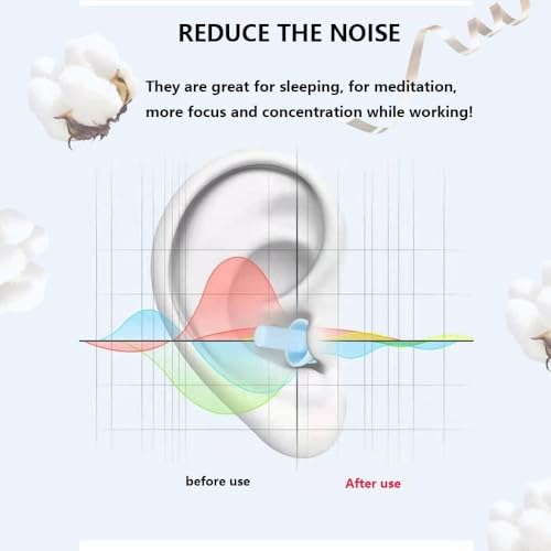 Image of Ear Plugs, Reusable Earplugs for Sleeping Noise Cancelling - Super Soft, Silicone Ear Plug for Sleeping 8 Pairs, Swimming, Snoring, Concerts, Work, Noisy Places