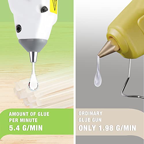 WORKPRO Draadloos lijmpistool, 7,2 V, met accu 2000 mAh en 20 lijmsticks 7 x 100 mm, elektrisch lijmpistool, automatische uitschakeling, snelle verwarming van 40 seconden voor doe-het-zelf, kunst en - Afbeelding 4