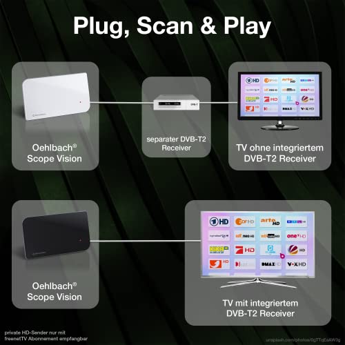 Oehlbach Scope Vision 5G DVB-T2 HD antena - digitalna sobna antena - aktivno DVB-T pojačalo - nasljednik našeg pobjednika testa - s 5G filtrom - bijelo