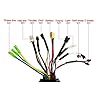HERCHR Contrôleur de Vélo électrique, Contrôleur de Moteur sans Balais à Courant Continu, 24V 36V 48V 500W 750W 3 Mode 26A Contrôleur de Moteur sans Balais E-Bike pour Scooter Vélo électrique #3