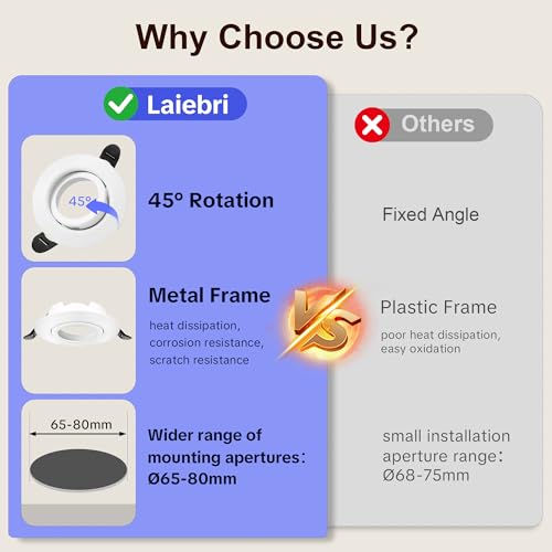 Laiebri 10er Einbaustrahler GU10 Set, 45° Schwenkbar Einbaurahmen 68mm mit GU10 Fassung, Rund LED Spots 230V Ultra Flach Deckenspots Weiß, Einbauspots Einbauleuchten Rahmen für LED oder Halogen