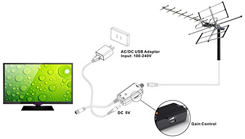 Pbd Power Insert (Green Light) #TOP3