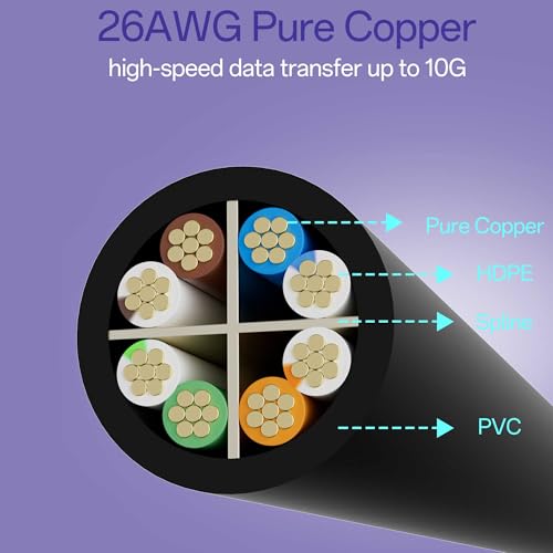 Cat 6 Ethernet Cable 3FT 10Pack, Cat6 Ethernet Patch Cable 10Gbps, High-Speed UTP Cat6 Network Cable Pure Copper, Cat 6 Cable for Home and Office Network, Black - Image 6