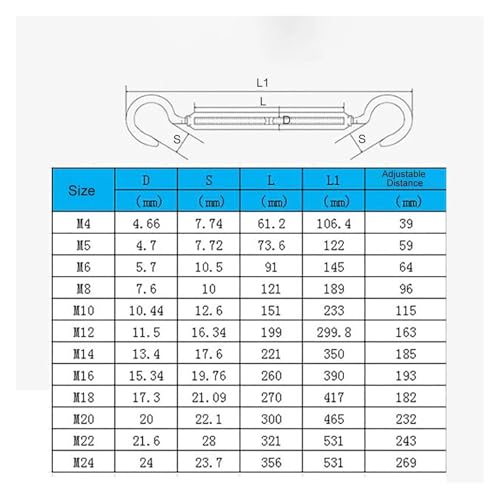 20PCS Tensor para Cable de Acero Inoxidable M4 M5 M6 M8 Tipo OC miniatura 5