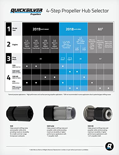 Quicksilver 835257Q1 Flo-Torq Ii Hub Kit - For Mercury/Mariner And Mercruiser Engines #TOP2