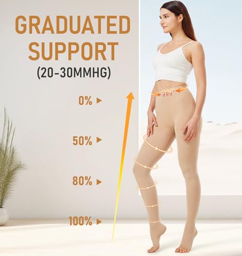 Image of NURCOM 20-30 mmHg Compression Pantyhose for Women & Men, Open Toe Medical Compression Stockings, Waist High Opaque Compression Tights, Graduated Support for Edema, Varicose Veins, Swelling, Pregnant