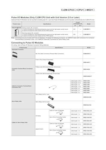 CJ2M-CPU12 Automate programmable industriel CPU11 CPU13 CJ2M unité - 5