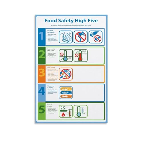 Guide hygiène alimentaire mural pour organiser et décorer la cuisine