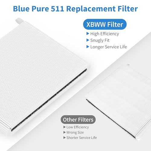 Image of 2 Packs 511 Replacement Filters Compatible with Blueair Blue Pure 511, 2 Stages Filter of premium filter and Activated Carbon