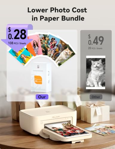 iDPRT 4x6 Photo Printer, CP4100 Instant Photo Printer for