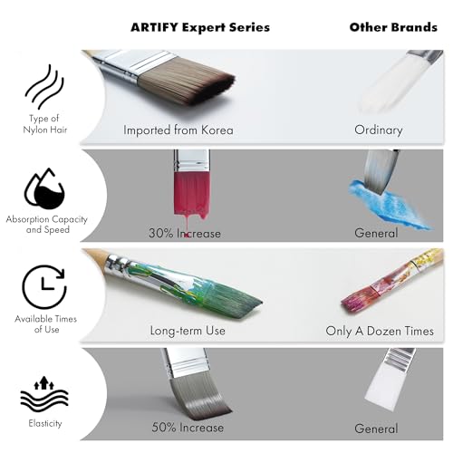 ARTIFY 25 Pieces Professional Paint Brush Set, paint brushes with Multi-Shape-Flat, Filbert, Round, Fan, Nylon Brushes with Premium Canvas Bag for Acrylic/Oil/Watercolor/Gouache/Face Painting (Birch) 3 ARTIFY 25 Pieces Professional Paint Brush Set, paint brushes with Multi-Shape-Flat, Filbert, Round, Fan, Nylon Brushes with Premium Canvas Bag for Acrylic/Oil/Watercolor/Gouache/Face Painting (Birch) - Image 3