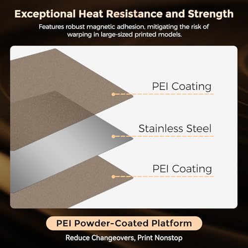 Image of FLASHFORGE Adventurer 5M /Pro /AD5X Upgrade Double Sided PEI Powder-Coated Platform, Tool-Free Model Removal, Automatic Separation After Cooling