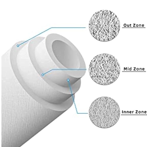 Image of Capital Purerite 20 inch Spun Filter Cartridge - Pack of 8 | Universal Replacement for All Water Purifiers | High-Efficiency Solid Sediment Filtration for RO, UV, UF Systems