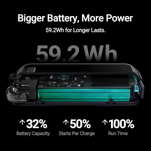 Image of Hulkman Alpha Pro 1750A Jump Starter, 59.2Wh High-Capacity Car Battery Jump Starter, PD65W Fast Charging in & Out, 3.3 inch Smart Display Jump Box, 12V Jump Pack for 8.0L Gas /5.0L Diesel, Solid Black