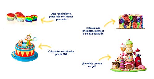La mejor comparación de Colorantes de esta semana. 24 Colorantes marca Enco (3)