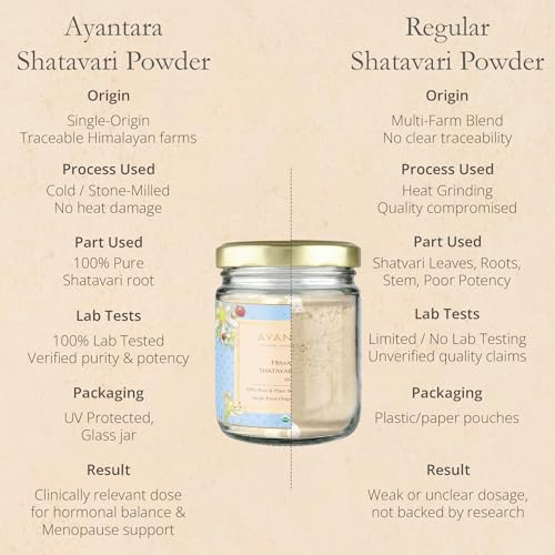 Image of Himalayan Shatavari Powder - 80g | 100% Natural & Organic | Supports Women's Health & Hormonal Balance, Lactation, PCOS & PMS | Immunity & Vitality Booster | No Preservatives | Lab Tested