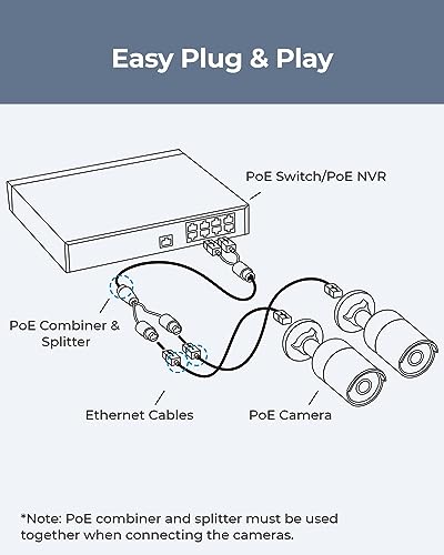 Reolink IPCamPower PoE Combiner & Splitter, Voeding 2 IP-camera's met een Enkele Kabel, RLA-POECS1 - Afbeelding 4