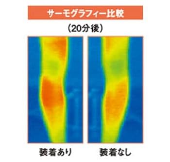 Amazon.co.jp: 新タイプ 発熱ウォーマー ひざ用 保温性