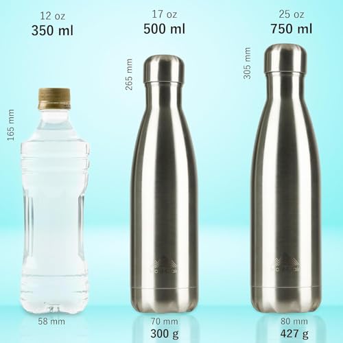 Image of Mont-Clair Stainless Steel Water Bottle, Vacuum insulated - BPA Free, 12h Hot & 24h Cold Drinks, Metal Water Bottle 17 oz Leakproof, Ideal for Adult, Kids, Running - Light Blue