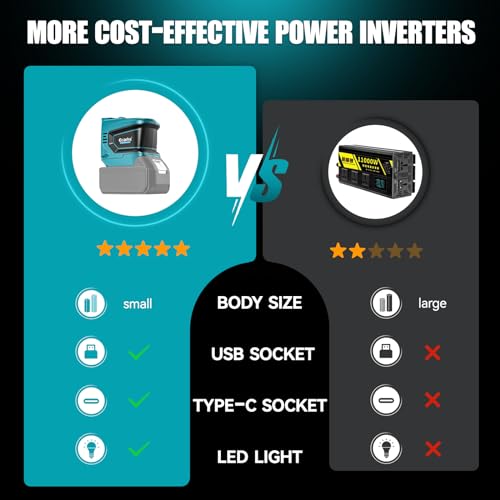 Image of Ecarke 200W Portable Power Inverter Compatible with Makita 18V Battery, DC 18V to AC 110V Power Station with 1 AC Outlet, 2 USB, 1 Type-C & LED Light, for Outdoor Emergency Use (No Battery)