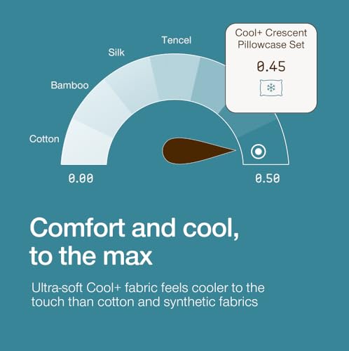 Image of Coop Home Goods Cool+ Crescent Pillow Case Queen Size 2-Pack, White Cooling Pillow Cases for Cool+ Crescent Pillow, Ultra-Soft & Breathable Cooling Pillow Covers with Zipper for Hot Sleepers