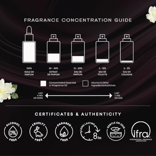 Image of It's Her Berry Perfume Oil for Women - Fruity Floral Long Lasting Attar, Alcohol-Free Oil Based Perfume, Berry Fragrance (30 ml)