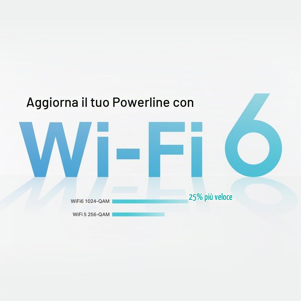 TP-Link TL-WPA7817 KIT AV1000 Adattatore Powerline, AX1500Mbps WiFi 6 Internet Booster, 300 metri di distanza, EasyMesh, porta Gigabit Ethernet, crea in modo flessibile tutta la casa Mesh WiFi
