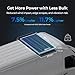 Renogy Solar Panel 200 Watt 24 Volt, 200W Solar Panel 25% High-Efficiency 16BB , N-Type Solar Panels for RV Marine Rooftop Farm Battery and Other Off-Grid Applications