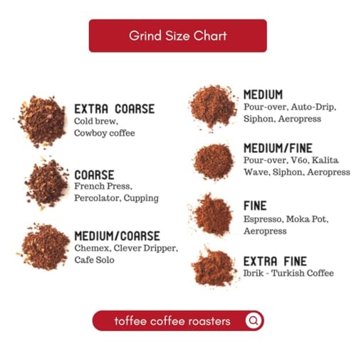 Image of Toffee Coffee Roasters | Monsooned Malabar, Light to medium Roast, 500 g | Grind: Whole Beans, Single Origin, 100% Arabica | Speciality Coffee | Freshly Roasted