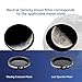 SVBONY SV139 Telescope Filter Moon Filter Kit 1.25 inch ND4 ND8 ND16 ND1000 for Telescope Eyepiece Reduces Moon Glare and Enhances Lunar Crater Details