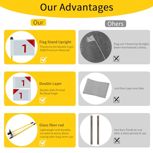 KOFULL Golf Putting Green Flag and Hole Cup for Yard Practice Set, Golf Flag Hole Cup Set, Portable 2-Section Fiberglass Golf Pin Flagstick, Gifts for Golfer - Image 3