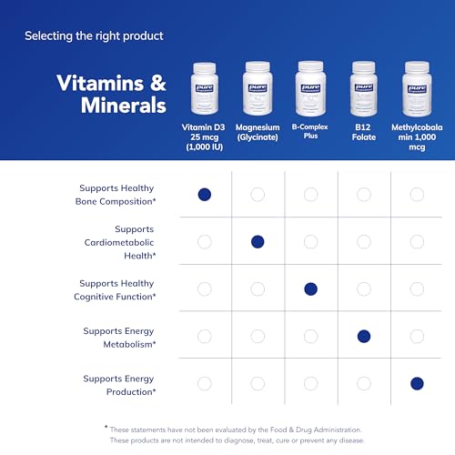 Image of Pure Encapsulations Vitamin D3 25 mcg (1,000 IU) - Supplement to Support Bone, Joint, Breast, Heart, Colon & Immune Health* - with Premium Vitamin D - 120 Capsules