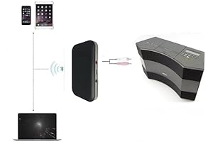 Bluetooth Adapter for Bose Wave Music System II