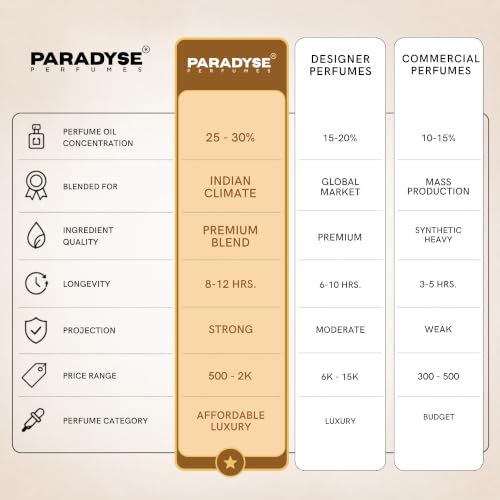 Image of PARADYSE PERFUME Barrel No. 7 Eau de Parfum for Men, Smoky Tobacco, 60 ml