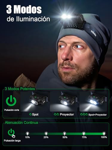 UNBON Linterna Frontal LED Recargable USB C, Linterna Cabeza LED Alta Potencia con 3 Modos de Iluminación, Sensor Movimiento y Base Magnética, Luz Frontal Cabeza Potente Recargable Impermeable IPX4 - Imagen 4