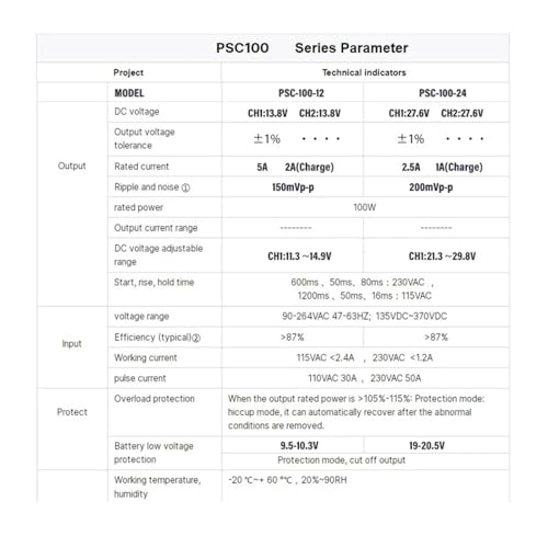 Alimentation sans interruption PSC-100 pour éviter les pannes de courant 24V - 6