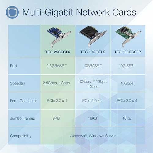 2.5GBaseT PCIe Network Adapter, TEG25GECTX, Converts a PCIe