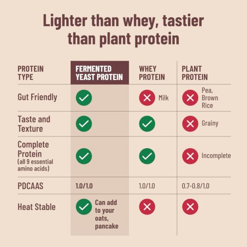 Mille Yeast Protein 31g Unflavoured 1kg - Image 4
